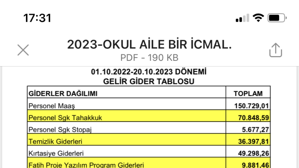 2022-2023 Dönemi Gelir Gider Tablosu.
